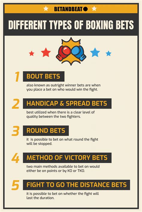 boxing odds checker|how boxing odds work.